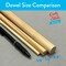 CraftySticks 10 Pack Round Wood Dowels 3/4 x 12 Inch Unfinished Pine Wood Dowels Made in The USA